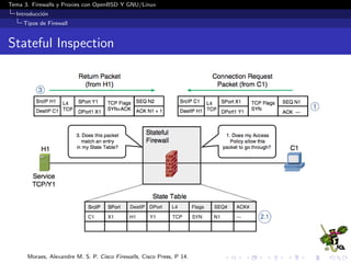 Tema 3. Firewalls y Proxies con OpenBSD Y GNU/Linux
Introducci´on
Tipos de Firewall
Stateful Inspection
Moraes, Alexandre M. S. P. Cisco Firewalls, Cisco Press, P 14.
 