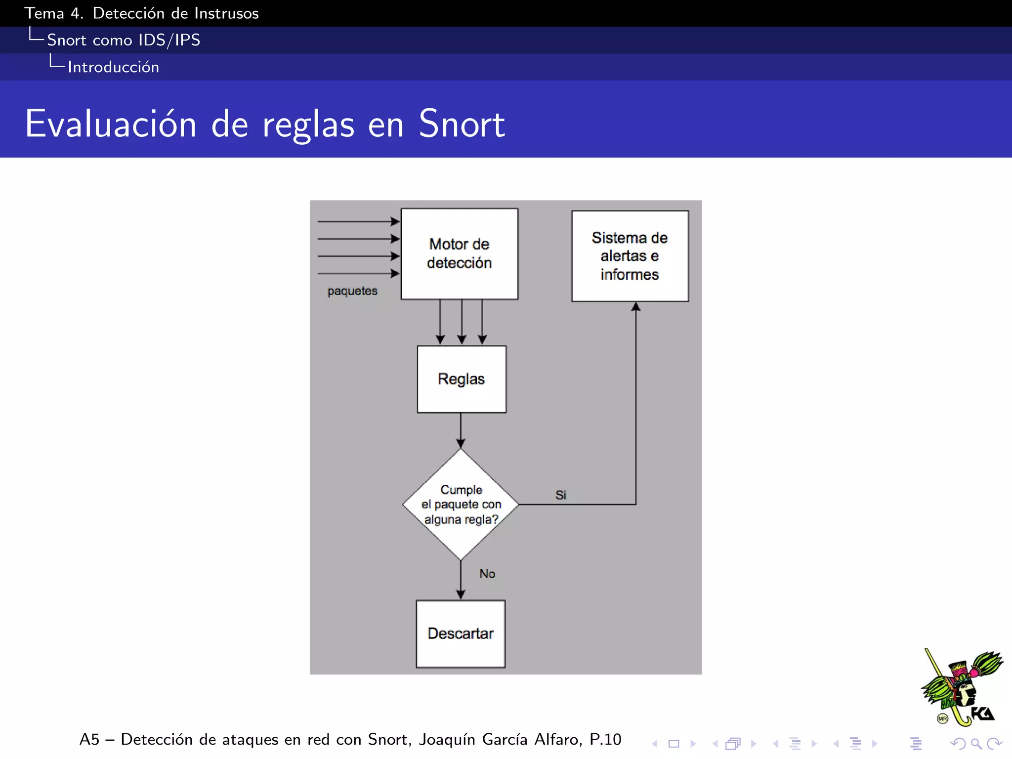 Tema 4. Detecci´on de Instrusos
Snort como IDS/IPS
Introducci´on
Evaluaci´on de reglas en Snort
A5 – Detecci´on de ataques en red con Snort, Joaqu´ın Garc´ıa Alfaro, P.10
 