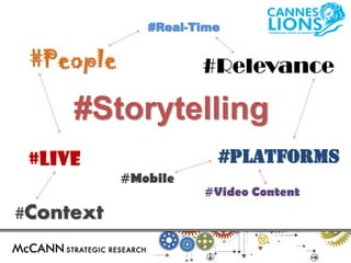 #Storytelling 
#Relevance 
#Context 
#Video Content 
#Mobile 
#Live 
#People 
#platforms 
#Real-Time  