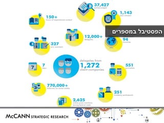 הפסטיבל במספרים 
 