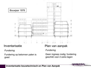 Bouwjaar 1978 
Inventarisatie Plan van aanpak 
Fundering 
Fundering op betonnen palen is 
goed 
Fundering 
Geen ingreep nodig; fundering 
geschikt voor 2 extra lagen 
Inventarisatie bouwtechnisch en Plan van Aanpak 
 