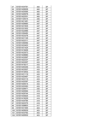 57 БҮ201434781 460 ЭР
58 БҮ201426636 460 ЭР
59 БҮ201425595 460 ЭР
60 БҮ201426978 460 ЭР
61 БҮ201422551 460 ЭР
62 БҮ201125014 456 ЭР
63 БҮ201421481 447 ЭР
64 БҮ201426660 447 ЭР
65 БҮ201431835 447 ЭР
66 БҮ201231932 447 ЭР
67 БҮ201422989 447 ЭР
68 БҮ201236482 447 ЭР
69 БҮ201423278 447 ЭР
70 БҮ201431126 447 ЭР
71 БҮ201432311 447 ЭР
72 БҮ201336492 447 ЭР
73 БҮ201433403 447 ЭР
74 БҮ201431424 447 ЭР
75 БҮ201419406 447 ЭР
76 БҮ201423573 447 ЭР
77 БҮ201429680 447 ЭР
78 БҮ201433597 447 ЭР
79 БҮ201422337 447 ЭР
80 БҮ201422497 433 ЭР
81 БҮ201419217 433 ЭР
82 БҮ201240246 433 ЭР
83 БҮ201423007 433 ЭР
84 БҮ201412632 433 ЭР
85 БҮ201431119 433 ЭР
86 БҮ201425467 433 ЭР
87 БҮ201423114 433 ЭР
88 БҮ201435397 433 ЭР
89 БҮ201426414 433 ЭР
90 БҮ201435363 433 ЭР
91 БҮ201328471 430 ЭР
92 БҮ201426564 418 ЭР
93 БҮ201429744 418 ЭР
94 БҮ201435925 418 ЭР
95 БҮ201419229 418 ЭР
96 БҮ201434784 418 ЭР
97 БҮ201422374 418 ЭР
98 БҮ201308803 417 ЭР
99 БҮ201431464 403 ЭР
100 БҮ201409939 403 ЭР
101 БҮ201433792 403 ЭР
102 БҮ201426932 403 ЭР
 