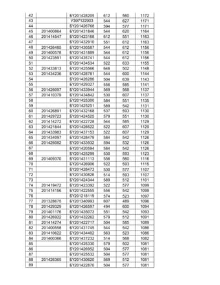 42 БҮ201428205 612 560 1172
43 УЗ97122903 544 627 1171
44 БҮ201426768 594 577 1171
45 201400864 БҮ201431846 544 620 1164
46 201414547 БҮ201423168 612 551 1163
47 БҮ201432910 551 612 1163
48 201426485 БҮ201430587 544 612 1156
49 201400578 БҮ201431889 544 612 1156
50 201423591 БҮ201435741 544 612 1156
51 БҮ201434534 522 633 1155
52 201433813 БҮ201425566 646 502 1148
53 201434236 БҮ201428781 544 600 1144
54 БҮ201426286 504 639 1143
55 БҮ201429327 556 585 1141
56 201426097 БҮ201433944 569 568 1137
57 201410379 БҮ201434842 530 607 1137
58 БҮ201425300 584 551 1135
59 БҮ201425251 589 542 1131
60 201426891 БҮ201432168 537 593 1130
61 201429723 БҮ201424525 579 551 1130
62 201414272 БҮ201422728 544 585 1129
63 201421844 БҮ201428522 522 607 1129
64 201433983 БҮ201437153 522 607 1129
65 201434097 БҮ201428479 584 542 1126
66 201426082 БҮ201433932 594 532 1126
67 БҮ201420594 584 542 1126
68 БҮ201425299 530 593 1123
69 201409370 БҮ201431113 556 560 1116
70 БҮ201426906 522 593 1115
71 БҮ201428473 530 577 1107
72 БҮ201430826 514 593 1107
73 БҮ201424344 589 512 1101
74 201419472 БҮ201423392 522 577 1099
75 201414156 БҮ201422555 556 542 1098
76 БҮ201218119 574 523 1097
77 201328675 БҮ201340993 607 489 1096
78 201429329 БҮ201426597 494 600 1094
79 201401176 БҮ201435073 551 542 1093
80 201426922 БҮ201432262 579 512 1091
81 201414274 БҮ201422717 504 585 1089
82 201400558 БҮ201431745 544 542 1086
83 201410622 БҮ201434402 563 523 1086
84 201400366 БҮ201437232 514 568 1082
85 БҮ201425330 579 502 1081
86 БҮ201426952 504 577 1081
87 БҮ201425532 504 577 1081
88 201426365 БҮ201430620 569 512 1081
89 БҮ201422870 504 577 1081
 