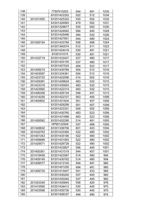 138 ГП97010203 544 491 1035
139 БҮ201423352 522 512 1034
140 201431950 БҮ201425322 530 502 1032
141 БҮ201326993 479 552 1031
142 БҮ201329677 530 500 1030
143 БҮ201424942 584 445 1029
144 БҮ201435496 494 532 1026
145 БҮ201427851 544 480 1024
146 201426154 БҮ201433794 556 468 1024
147 БҮ201340574 512 511 1023
148 БҮ201424418 530 491 1021
149 БҮ20141015 530 491 1021
150 201432719 БҮ201433427 537 480 1017
151 БҮ201425105 537 480 1017
152 БҮ201407524 494 523 1017
153 201409219 БҮ201430785 504 512 1016
154 201403097 БҮ201334361 504 512 1016
155 201423733 БҮ201422096 514 502 1016
156 201429381 БҮ201426624 483 532 1015
157 201423318 БҮ201435953 483 532 1015
158 201423992 БҮ201422314 483 532 1015
159 201406358 БҮ201426124 556 457 1013
160 201414259 БҮ201422727 563 445 1008
161 201400852 БҮ201431834 551 457 1008
162 БҮ201426299 551 457 1008
163 БҮ201423331 504 502 1006
164 БҮ201430760 483 523 1006
165 БҮ201431688 483 523 1006
166 201426562 БҮ201432290 514 491 1005
167 НР95122509 537 468 1005
168 201348832 БҮ201336706 601 403 1004
169 201432763 БҮ201433364 522 480 1002
170 201401343 БҮ201435166 522 480 1002
171 201409689 БҮ201431063 522 480 1002
172 201429571 БҮ201426728 522 480 1002
173 БҮ201433927 556 445 1001
174 201400361 БҮ201431519 544 457 1001
175 201419459 БҮ201423587 514 480 994
176 201409149 БҮ201430762 514 480 994
177 201408577 БҮ201413105 494 491 985
178 БҮ201401200 494 491 985
179 201408730 БҮ201413407 551 433 984
180 БҮ201430240 537 445 982
181 БҮ201430240 537 445 982
182 201423349 БҮ201435845 556 420 976
183 201410590 БҮ201434412 530 445 975
184 201423598 БҮ201435730 530 445 975
185 БҮ201408337 494 480 974
 