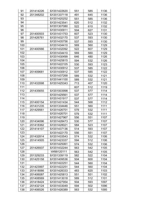 91 201414226 БҮ201422620 551 585 1136
92 201348202 БҮ201337118 491 645 1136
93 БҮ201420252 551 585 1136
94 БҮ201423541 620 512 1132
95 БҮ201307080 522 610 1132
96 БҮ201430911 504 627 1131
97 201400503 БҮ201431753 607 523 1130
98 201426761 БҮ201432170 537 593 1130
99 БҮ201435756 537 593 1130
100 БҮ201434410 569 560 1129
101 201400566 БҮ201432092 522 607 1129
102 БҮ201434410 569 560 1129
103 БҮ201430499 646 480 1126
104 БҮ201425815 594 532 1126
105 БҮ201422105 530 593 1123
106 БҮ201430912 537 585 1122
107 201409681 БҮ201430912 537 585 1122
108 БҮ201437268 589 532 1121
109 БҮ201441100 589 532 1121
110 201433598 БҮ201425343 713 407 1120
111 607 512 1119
112 201435655 БҮ201003998 537 577 1114
113 БҮ201429561 537 577 1114
114 БҮ201431917 537 577 1114
115 201400154 БҮ201431434 544 568 1112
116 201431235 БҮ201334446 551 560 1111
117 201429561 БҮ201426701 579 532 1111
118 БҮ201426701 579 532 1111
119 БҮ201427967 556 551 1107
120 201434096 БҮ201428473 530 577 1107
121 201418362 БҮ201428021 584 523 1107
122 201414107 БҮ201437136 514 593 1107
123 БҮ201422170 556 551 1107
124 201432814 БҮ201433543 574 532 1106
125 201414505 БҮ201423337 594 512 1106
126 БҮ201425061 574 532 1106
127 201426937 БҮ201432244 563 542 1105
128 УИ99120111 563 542 1105
129 201329233 БҮ201339119 582 522 1104
130 201425158 БҮ201409536 504 600 1104
131 БҮ201422251 544 560 1104
132 201423997 БҮ201422251 544 560 1104
133 201418066 БҮ201428333 483 620 1103
134 201406087 БҮ201425813 551 551 1102
135 201408569 БҮ201413018 589 512 1101
136 201418424 БҮ201427954 504 593 1097
137 201432124 БҮ201433049 594 502 1096
138 201406526 БҮ201426389 563 532 1095
 