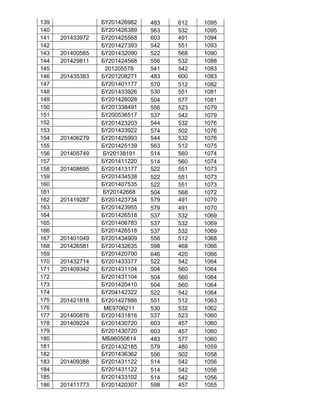 139 БҮ201426982 483 612 1095
140 БҮ201426389 563 532 1095
141 201433972 БҮ201425568 603 491 1094
142 БҮ201427393 542 551 1093
143 201400565 БҮ201432090 522 568 1090
144 201429811 БҮ201424568 556 532 1088
145 201205578 541 542 1083
146 201435383 БҮ201208271 483 600 1083
147 БҮ201401177 570 512 1082
148 БҮ201433926 530 551 1081
149 БҮ201426028 504 577 1081
150 БҮ201338491 556 523 1079
151 БҮ200536517 537 542 1079
152 БҮ201423203 544 532 1076
153 БҮ201433922 574 502 1076
154 201406279 БҮ201425993 544 532 1076
155 БҮ201425139 563 512 1075
156 201405749 БҮ20138191 514 560 1074
157 БҮ201411220 514 560 1074
158 201408695 БҮ201413177 522 551 1073
159 БҮ201434538 522 551 1073
160 БҮ201407535 522 551 1073
161 БҮ20142668 504 568 1072
162 201419287 БҮ201423734 579 491 1070
163 БҮ201423955 579 491 1070
164 БҮ201426518 537 532 1069
165 БҮ201406783 537 532 1069
166 БҮ201426518 537 532 1069
167 201401049 БҮ201434909 556 512 1068
168 201426581 БҮ201432635 598 468 1066
169 БҮ201420700 646 420 1066
170 201432714 БҮ201433377 522 542 1064
171 201409342 БҮ201431104 504 560 1064
172 БҮ201431104 504 560 1064
173 БҮ201420410 504 560 1064
174 БҮ204142322 522 542 1064
175 201421818 БҮ201427886 551 512 1063
176 МЕ9706211 530 532 1062
177 201400876 БҮ201431816 537 523 1060
178 201409224 БҮ201430720 603 457 1060
179 БҮ201430720 603 457 1060
180 МБ96050614 483 577 1060
181 БҮ201432185 579 480 1059
182 БҮ201436362 556 502 1058
183 201409388 БҮ201431122 514 542 1056
184 БҮ201431122 514 542 1056
185 БҮ201433102 514 542 1056
186 201411773 БҮ201420307 598 457 1055
 
