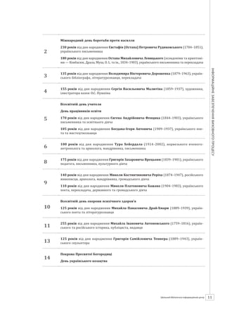 Календарзнаменнихіпам’ятнихдат
11ШБІЦ № 7/2014
2
Міжнародний день боротьби проти насилля
230 років від дня народження Євстафія (Остапа) Петровича Рудиковсь­кого (1784–1851),
українського письменника
180 років від дня народження Остапа Михайловича Левицького (псевдоніми та криптоні-
ми — Ковбасюк, Драла, Муха, О. L. та ін., 1834–1903), українського письменника та перекладача
3
135 років від дня народження Володимира Вікторовича Дорошенка (1879–1963), україн­
ського бібліографа, літературознавця, перекладача
4
155 років від дня народження Сергія Васильовича Малютіна (1859–1937), художника,
ілюстратора казок О.С. Пушкіна
5
Всесвітній день учителя
День працівників освіти
170 років від дня народження Євгена Андрійовича Фенцика (1844–1903), українського
письменника та освітнього діяча
105 років від дня народження Богдана-Ігоря Антонича (1909–1937), українського
поета та мистецтвознавця
6
100 років від дня народження Тура Хейєрдала (1914–2002), норвезького вченого-­
антрополога та археолога, мандрівника, письменника
8
175 років від дня народження Григорія Захаровича Врецьони (1839–1901), українського
педагога, письменника, культурного діяча
9
140 років від дня народження Миколи Костянтиновича Реріха (1874–1947), російського
живописця, археолога, мандрівника, громадського діяча
110 років від дня народження Миколи Платоновича Бажана (1904–1983), українського
поета, перекладача, державного та громадського діяча
10
Всесвітній день охорони психічного здоров’я
125 років від дня народження Михайла Панасовича Драй-Хмари (1889–1939), україн­
ського поета та літературознавця
11
255 років від дня народження Михайла Івановича Антоновського (1759–1816), україн­
ського та російського історика, публіциста, видавця
13
125 років від дня народження Григорія Самійловича Теннера (1889–1943), україн­
ського скульптора
14
Покрова Пресвятої Богородиці
День українського козацтва
 