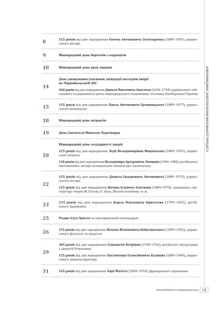 Календарзнаменнихіпам’ятнихдат
15ШБІЦ № 7/2014
8
125 років від дня народження Євгена Антоновича Золотаренка (1889–1955), україн­
ського актора
9 Міжнародний день боротьби з корупцією
10 Міжнародний день прав людини
14
День ушанування учасників ліквідації наслідків аварії
на Чорнобильській АЕС
360 років від дня народження Данила Павловича Апостола (1654–1734), українського вій-
ськового та державного діяча, миргородського полковника, гетьмана Лівобережної України
15
125 років від дня народження Павла Антоновича Громницького (1889–1977), україн­
ського живописця
18 Міжнародний день мігрантів
19 День Святителя Миколая Чудотворця
20
Міжнародний день солідарності людей
125 років від дня народження Лідії Володимирівни Мацієвської (1889–1955), україн­
ської актриси
110 років від дня народження Володимира Артуровича Левшина (1904–1984), російського
письменника, автора пізнавальних книжок про математику
22
125 років від дня народження Данила Сидоровича Антоновича (1889–1975), україн­
ського актора
125 років від дня народження Натана Ісаєвича Альтмана (1889–1970), художника, ілю-
стратора творів М. Гоголя, Е. Золя, Шолом-Алейхема та ін.
23
215 років від дня народження Карла Павловича Брюллова (1799–1852), росій­
ського художника
25 Різдво Ісуса Христа за григоріанським календарем
26
155 років від дня народження Юліана Юліановича Кобилянського (1859–1922), україн­
ського філолога та педагога
29
305 років від дня народження Єлизавети Петрівни (1709–1762), російської імператриці
з династії Романових
125 років від дня народження Костянтина Олексійовича Калініна (1889–1940), україн­
ського авіаконструктора
31 145 років від дня народження Анрі Матісса (1869–1954), французького художника
 