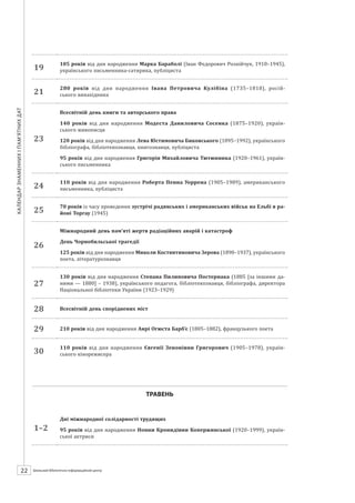 Календарзнаменнихіпам’ятнихдат
22 ШБІЦ № 7/2014
19
105 років від дня народження Марка Бараболі (Іван Федорович Рознійчук, 1910–1945),
українського письменника-сатирика, публіциста
21
280 років від дня народження Івана Петровича Кулібіна (1735–1818), росій-
ського винахідника
23
Всесвітній день книги та авторського права
140 років від дня народження Модеста Даниловича Сосенка (1875–1920), україн­
ського живописця
120 років від дня народження Лева Юстимовича Биковського (1895–1992), українського
бібліографа, бібліотекознавця, книгознавця, публіциста
95 років від дня народження Григорія Михайловича Тютюнника (1920–1961), україн-
ського письменника
24
110 років від дня народження Роберта Пенна Уоррена (1905–1989), американського
письменника, публіциста
25
70 років із часу проведення зустрічі радянських і американських військ на Ельбі в ра-
йоні Торгау (1945)
26
Міжнародний день пам’яті жертв радіаційних аварій і катастроф
День Чорнобильської трагедії
125 років від дня народження Миколи Костянтиновича Зерова (1890–1937), українського
поета, літературознавця
27
130 років від дня народження Степана Пилиповича Постернака (1885 [за іншими да-
ними — 1880] – 1938), українського педагога, бібліотекознавця, бібліографа, директора
Національної бібліотеки України (1923–1929)
28 Всесвітній день споріднених міст
29 210 років від дня народження Анрі Огюста Барб’є (1805–1882), французького поета
30
110 років від дня народження Євгенії Зенонівни Григорович (1905–1978), україн­
ського кінорежисера
ТРАВЕНЬ
1–2
Дні міжнародної солідарності трудящих
95 років від дня народження Нонни Кронидівни Копержинської (1920–1999), україн­
ської актриси
 