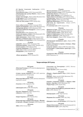 Календарзнаменнихіпам’ятнихдат
31ШБІЦ № 7/2014
Твори-ювіляри 2015 року
«В Країні Сонячних Зайчиків» (1959,
Нестайко В.З.)
«Голосіївська осінь» (1959, Рильський М.Т.)
«Оповідання про далеку Північ», збірка (1959,
Трублаїні М.П.)
«Серце моєї матері», збірка (1959, Малишко А.С.)
«Старі друзі» (1959, Глазовий П.П.)
«Хліб і сіль» (1959, Стельмах М.П.)
«Чого не гоїть огонь» (1959, Самчук У.О.)
50 років
«Гуси-лебеді летять» (1964, Стельмах М.П.)
«Дорога під яворами», збірка (1964, Малишко А.С.)
«Зачарована Десна» (1964, Довженко О.П.)
«Пригоди Робінзона Кукурузо», повість (1964,
Нестайко В.З.)
«Розумні речі» (1964, Маршак С.Я.)
«Свято, що завжди з тобою» (1964, Хемінгуей Е.-М.)
«Серпень» (1964, Маланюк Є.Ф.)
«Урок виховання», збірка (1964, Чемерис В.Л.)
«Яблука з осіннього саду» (1964, Гуцало Є.П.)
«Як сторінка, то й картинка» (1964, Глазовий П.П.)
45 років
«Деревій», збірка (1969, Тютюнник Г.М.)
«Закохана відьма», збірка (1969, Чемерис В.Л.)
«Золота трава» (1969, Шевчук В.О.)
«Сонячні вершники» (1969, Давидов А.І.)
«Літо-ліло» (1969, Стельмах М.П.)
«Подорожні» (1969, Гуцало Є.П.)
40 років
«Пізнє прозріння» (1974, Гончар О.Т.)
35 років
«Весела розмова» (1979, Глазовий П.П.)
«Вогник далеко в степу» (1979, Тютюнник Г.М.)
«Дбайлива облога» (1979, Белль Г.)
«Знай, люби, бережи» (1979, Давидов А.І.)
«Крик півня на світанку» (1979, Шевчук В.О.)
«Літній вечір», збірка (1979, Вінграновський М.С.)
«Маруся Чурай» (1979, Костенко Л.В.)
«Пригоди журавлика» (1979, Нестайко В.З.)
«Пустуни на пароплаві», збірка (1979,
Трублаїні М.П.)
«У лелечому селі» (1979, Гуцало Є.П.)
30 років
«Живемо на Зорі», збірка (1984, Гуцало Є.П.)
«Рушник землі» (1984, Чернілевський С.Б.)
«Страус річкою пливе» (1984, Малик Г.М.)
«Чудеса в Гарбузянах» (1984, Нестайко В.З.)
«Яблуні і зернятко» (1984, Бічуя Н.Л.)
«Як стати мудрим», збірка (1984, Чемерис В.Л.)
25 років
«Напередодні нинішнього дня», збірка (1989,
Гуцало Є.П.)
«Птахи з невидимого острова», «Сповідь», «Мор»
(1989, Шевчук В.О.)
«Слідство триває», збірка (1989, Нестайко В.З.)
«Сопілкарик з джмелиного оркестру» (1989,
Чухліб В.В.)
10 років
«Суперагент 000. Таємниця золотого кенгуру»
(2004, Воронина Л.)
845 років
«Пісня про Роланда» (1170, пам’ятка французького
героїчного епосу)
830 років
«Слово о полку Ігоревім» (1185–1187, пам’ятка
давньоукраїнської літератури)
815 років
«Пісня про Нібелунгів» (1200, пам’ятка німецького
героїчного епосу)
430 років
«Галатея» (1585, Сервантес М.)
415 лет
«Дванадцята ніч» (1600, Шекспір В.)
195 років
«Руслан і Людмила» (1820, Пушкін О.С.)
«Айвенго» (1820, Скотт В.)
190 років
«Борис Годунов» (1825, Пушкін О.С.)
185 років
«Казка про попа і наймита його Балду», «Малень-
кі трагедії», «Моцарт і Сальєрі» (1830, Пушкін О.С.)
180 років
«Вій» (1835, Гоголь М.В.)
«Сватання на Гончарівці» (1835, Квітка-­
Основ’яненко Г.Ф.)
«Тарас Бульба» (1835, Гоголь М.В.)
175 років
«Мцирі», «Герой нашого часу» (1840, Лермон-
тов М.Ю.)
«Кобзар», збірка поезій (1840, Шевченко Т.Г.)
«Слідопит» (1840, Купер Ф.)
170 років
«Заповіт», «І мертвим, і живим…», «Кавказ», «Най-
мичка», «Єретик» (1845, Шевченко Т.Г.)
«Чорна Рада» (1845, Куліш П.О.)
165 років
«Життя Девіда Копперфілда, розказане ним са-
мим» (1850, Діккенс Ч.)
155 років
«Напередодні» (1860, Тургенєв І.С.)
150 років
«Вершник без голови» (1865, Рід Т.-М.)
145 років
«Двадцять тисяч льє під водою» (1870, Верн Ж.)
140 років
«Маруся Богуславка» (1875, Нечуй-Левицький І.С.)
«Таємничий острів» (1875, Верн Ж.)
 