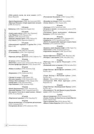 Календарзнаменнихіпам’ятнихдат
32 ШБІЦ № 7/2014
«Хіба ревуть воли, як ясла повні» (1875,
Панас Мирний)
135 років
«Брати Карамазови» (1880, Достоєвський Ф.М.)
«Пригоди Піноккіо: історія дерев’яної ляльки»
(1880, Коллоді К.)
130 років
Наймичка (1885, Карпенко-Карий І.К.)
125 років
«Contra spem spero» (1890, Леся Українка)
«Лис Микита» (1890, Франко І.Я.)
«Олеся» (1890, Грінченко Б.Д.)
«Портрет Доріана Грея» (1890, Уайльд О.)
«Сто тисяч» (1890, Карпенко Карий І.І.)
115 років
«Дивовижний чарівник із країни Оз» (1900,
Баум Л.-Ф.)
110 років
«Діти сонця» (1905, Максим Горький)
«У катакомбах» (1905, Леся Українка)
95 років
«Пригоди доктора Дуліттла» (1920, Лофтинг Х.)
90 років
«В житах» (1925, Косинка Г.М.)
«Вінні-Пух», перша глава циклу (1925, Мілн А.-А.)
«Голова професора Доуеля» (1925, Бєляєв О.Р.)
85 років
«Майка та жабка» (1930, Іваненко О.Д)
80 років
«Вершники» (1935, Яновський Ю.І.)
75 років
«Лисиця та заєць» (1940, Хармс Д.І.)
«По кому подзвін» (1940, Хемінгуей Е.-М.)
«Тимур і його команда» (1940, Гайдар А.П.)
«Тихий Дон» (1940, Шолохов М.О.)
«Три бажання» (1940, Іваненко О.Д.)
70 років
«Пеппі Довгапанчоха» (1945, Ліндгрен А.)
«Василий Теркин» (1945, Твардовський О.Т.)
«Як варити і їсти суп із дикої качки», «Бекас»
(1945, Остап Вишня)
65 років
«Марсіанські хроніки» (1950, Бредбері Р.)
60 років
«Весна-весняночка», «У сестрички дві косички»
(1955, Стельмах М.П.)
«Зачарована Десна» (1955, Довженко О.П.)
55 років
«Розстріляне безсмертя» (1960, Сосюра В.М.)
50 років
«Незнайко на місяці» (1965, Носов М.М.)
«Олень Август» (1965, Гуцало А.П.)
45 років
«Ласочка» (1970, Тютюнник Г.М.)
«Острови в океані», незавершений роман (1970,
Хемінгуей Е.-М.)
«Таємниця трьох невідомих», «Робінзон
Кукурузо» (1970, Нестайко В.З.)
40 років
«Без креслень і кельми» (1975, Давидов А.І.)
«Євпраксія» (1975, Загребельний П.А.)
«Життя й надзвичайні пригоди солдата Івана
Чонкіна» (1975, Войнович В.М.)
35 років
«Будинок, який збудував Свіфт» (1980, Горін Г.І.)
«Роксолана» (1980, Загребельний П.А.)
«Тарасикова знахідка» (1980, Чухліб В.В.)
30 років
«Казки буфетного гнома» (1985, Жиленко І.В.)
«П’ятірка з хвостиком» (1985, Нестайко В.З.)
25 років
«Пригоди Алі в країні Недоладії» (1990,
Малик Г.М.)
«Таємничий голос за спиною» (1990, Нестайко В.З.)
20 років
«Гаррі Поттер і філософський камінь» (1995,
Роулінг Дж.)
15 років
«Гаррі Поттер і Вогняний кубок» (2000,
Роулінг Дж.)
«Казки», збірка (2000, Андієвська Е.І.)
«Суперагент 000. Нові пригоди» (2000,
Воронина Л.)
10 років
«Гаррі Поттер і Напівкровний Принц» (2005,
Роулінг Дж.)
«Русалонька із 7-В, або Прокяття роду Кулаків-
ських» (2005, Павленко М.С.)
5 років
«Веселі гуморески» (2010, Глазовий П.П.)
«Галуна-Лалуна, або Іван Сила на острові Щастя»
(2010, Гаврош О.Д.)
«Третя подорож Алі» (2010, Малик Г.М.)
«Шпага Славка Беркута» (2010, Бічуя Н.Л.)
 