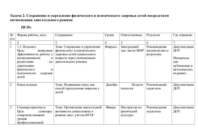 Схема годового плана