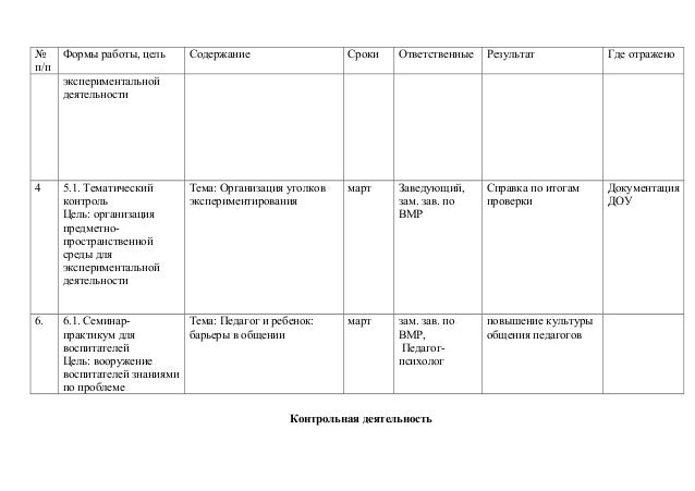 Схема годового плана