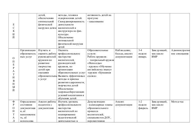 Схема годового плана