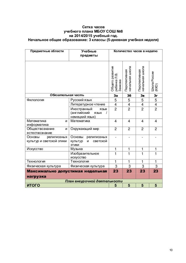 итоговая контрольная за 1 полугодие 3 класс математика занков