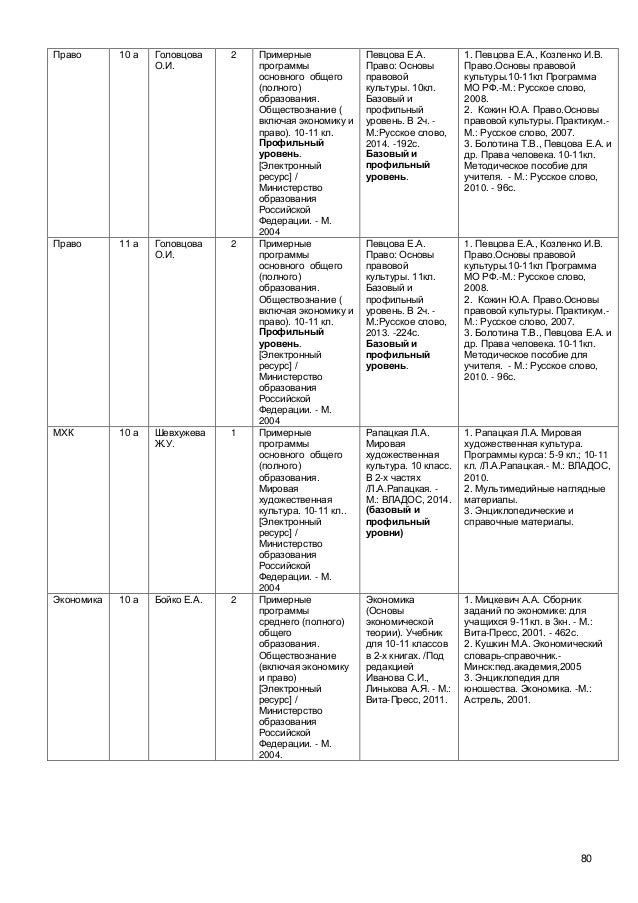 бунеев упражнение в учебнике страница 80 номер 108 2 класс