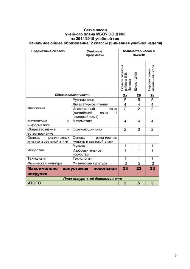 дополнительные задания по русскому языку 2 класс по моро 2 четверть