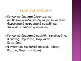  Κοινωνικο-δραματικό,φανταστικό- 
συμβολικό,οικοδομικό,δημιουργικό,κινητικό, 
διερευνητικό-πειραματικό παιχνίδι και 
παιχνίδι με παιδαγωγικό υλικό. 
 Κοινωνικό-δραματικό παιχνίδι (Υπνοδωμάτιο. 
Φούρνος, Περίπτερο, Φαρμακείο, 
Εστιατόριο) 
 Φανταστικό-Συμβολικό παιχνίδι (Δάσος, 
Κάστρο, Πειρατικό πλοίο) 
 