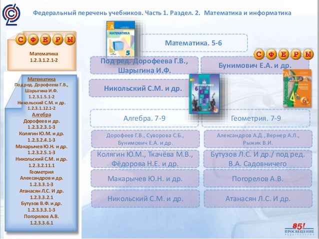 Рабочая Программа Кулигина 6 Класс