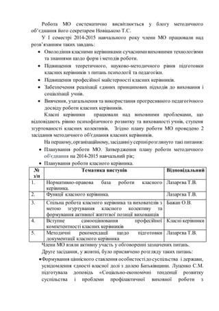 Робота МО систематично висвітлюється у блогу методичного
об’єднання його секретарем Новіцькою Т.С.
У І семестрі 2014-2015 навчального року члени МО працювали над
розв’язанням таких завдань:
 Оволодіння класними керівниками сучаснимивиховними технологіями
та знаннями щодо форм і методів роботи.
 Підвищення теоретичного, науково-методичного рівня підготовки
класних керівників з питань психології та педагогіки.
 Підвищення професійної майстерності класних керівників.
 Забезпечення реалізації єдиних принципових підходів до виховання і
соціалізації учнів.
 Вивчення, узагальнення та використання прогресивного педагогічного
досвіду роботи класних керівників.
Класні керівники працювали над виховними проблемами, що
відповідають рівню психофізичного розвитку та вихованості учнів, ступеня
згуртованості класних колективів. Згідно плану роботи МО проведено 2
засідання методичного об′єднання класних керівників.
На першому,організаційному,засіданніусерпнірозглянуто такі питання:
 Планування роботи МО. Затвердження плану роботи методичного
об'єднання на 2014-2015 навчальний рік;
 Планування роботи класного керівника.
№
з/п
Тематика виступів Відповідальний
1. Нормативно-правова база роботи класного
керівника.
Лазарєва Т.В.
2. Функції класного керівника. Лазарєва Т.В.
3. Спільна робота класного керівника та вихователів з
метою згуртування класного колективу та
формування активної життєвої позиції вихованців
Бажан О.В.
4. Вступне самооцінювання професійної
компетентності класних керівників
Класні керівники
5. Методичні рекомендації щодо підготовки
документації класного керівника
Лазарєва Т.В.
Члени МО взяли активну участь у обговоренні зазначених питань.
Друге засідання, у жовтні, було присвячено розгляду таких питань:
Формування ціннісного ставлення особистостідо суспільства і держави,
усвідомлення єдності власної долі з долею Батьківщини. Луценко С.М.
підготувала доповідь «Соціально-економічні тенденції розвитку
суспільства і проблеми профілактичної виховної роботи з
 