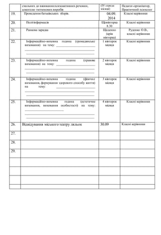 схильних до вживання психоактивних речовин,
алкоголю тютюнових виробів
(ІV середа
місяця)
Педагог-організатор,
Практичний психолог
19. Проведення батьківських зборів. 04.09.
2014
Класні керівники
20. Політінформація Щовівторка
8.30
Класні керівники
21. Ранкова зарядка Щоденно
(крім
вівторка)
Руденко О.В.,
класні керівники
22. Інформаційно-виховна година (громадянське
виховання) на тему: ________________________
___________________________________________
__________________________________________
1 вівторок
місяця
Класні керівники
23. Інформаційно-виховна година (правове
виховання) на тему: ________________________
___________________________________________
__________________________________________
2 вівторок
місяця
Класні керівники
24. Інформаційно-виховна година (фізичне
виховання, формування здорового способу життя)
на тему: ________________________
___________________________________________
__________________________________________
3 вівторок
місяця
Класні керівники
25. Інформаційно-виховна година (естетичне
виховання, виховання особистості) на тему:
________________________
___________________________________________
__________________________________________
4 вівторок
місяця
Класні керівники
26. Відвідування міського театру ляльок 30.09 Класні керівники
27.
28.
29.
 