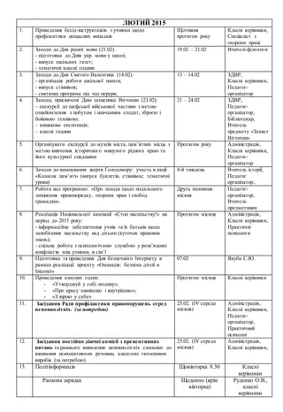 ЛЮТИЙ 2015
1. Проведення бесід-інструктажів з учнями щодо
профілактики нещасних випадків
Щотижня
протягом року
Класні керівники,
Спеціаліст з
охорони праці
2. Заходи до Дня рідної мови (21.02).
- підготовка до Днів укр. мови у школі;
- випуск шкільних газет;
- тематичні класні години
19.02 – 21.02 Вчителі-філологи
3. Заходи до Дня Святого Валентина (14.02):
- організація роботи шкільної пошти;
- випуск стіннівок;
- святкова програма під час перерв;
13 – 14.02 ЗДВР,
Класні керівники,
Педагог-
організатор
4. Заходи, присвячені Дню захисника Вітчизни (23.02):
– екскурсії до шефської військової частини з метою
ознайомлення з побутом і навчанням солдат, зброєю і
бойовою технікою;
– книжкова експозиція;
– класні години
21 – 24.02 ЗДВР,
Педагог-
організатор,
Бібліотекар,
Вчитель
предмету «Захист
Вітчизни»
5. Організувати екскурсії до музеїв міста, пам’ятних місць з
метою вивчення історичного минулого рідного краю та
його культурної спадщини
Протягом року Адміністрація,
Класні керівники,
Педагог-
організатор
6. Заходи до вшанування жертв Голодомору: участь в акції
«Колосок пам’яті» (випуск буклетів, стіннівок; тематичні
уроки)
4-й тиждень Вчитель історії,
Педагог
організатор,
7. Робота над програмою: «Про заходи щодо подальшого
зміцнення правопорядку, охорони прав і свобод
громадян».
Друга половина
місяця
Педагог-
організатор,
Вчителі-
предметники
8. Реалізація Національної кампанії «Стоп насильству!» на
період до 2015 року:
- інформаційне забезпечення учнів та їх батьків щодо
запобігання насильству над дітьми (куточок правових
знань);
- спільна робота з психологічною службою у розв’язанні
конфліктів між учнями, в сім’ї
Протягом місяця Адміністрація,
Класні керівники,
Практичні
психологи
9. Підготовка та проведення Дня безпечного Інтернету в
рамках реалізації проекту «Онландія: безпека дітей в
Internet»
07.02 Якуба С.Ю.
10. Проведення класних годин:
- «Утверджуй у собі людину»;
- «Про красу зовнішню і внутрішню»;
- «З вірою у себе»
Протягом місяця Класні керівники
11. Засідання Ради профілактики правопорушень серед
неповнолітніх. (за потребою)
25.02. (ІV середа
місяця)
Адміністрація,
Класні керівники,
Педагог-
організатор,
Практичний
психолог
12. Засідання постійно діючої комісії з превентивних
питань та раннього виявлення неповнолітніх схильних до
вживання психоактивних речовин, алкоголю тютюнових
виробів (за потребою)
25.02. (ІV середа
місяця)
Адміністрація,
Класні керівники,
13. Політінформація Щовівторка 8.30 Класні
керівники
Ранкова зарядка Щоденно (крім
вівторка)
Руденко О.В.,
класні
керівники
 
