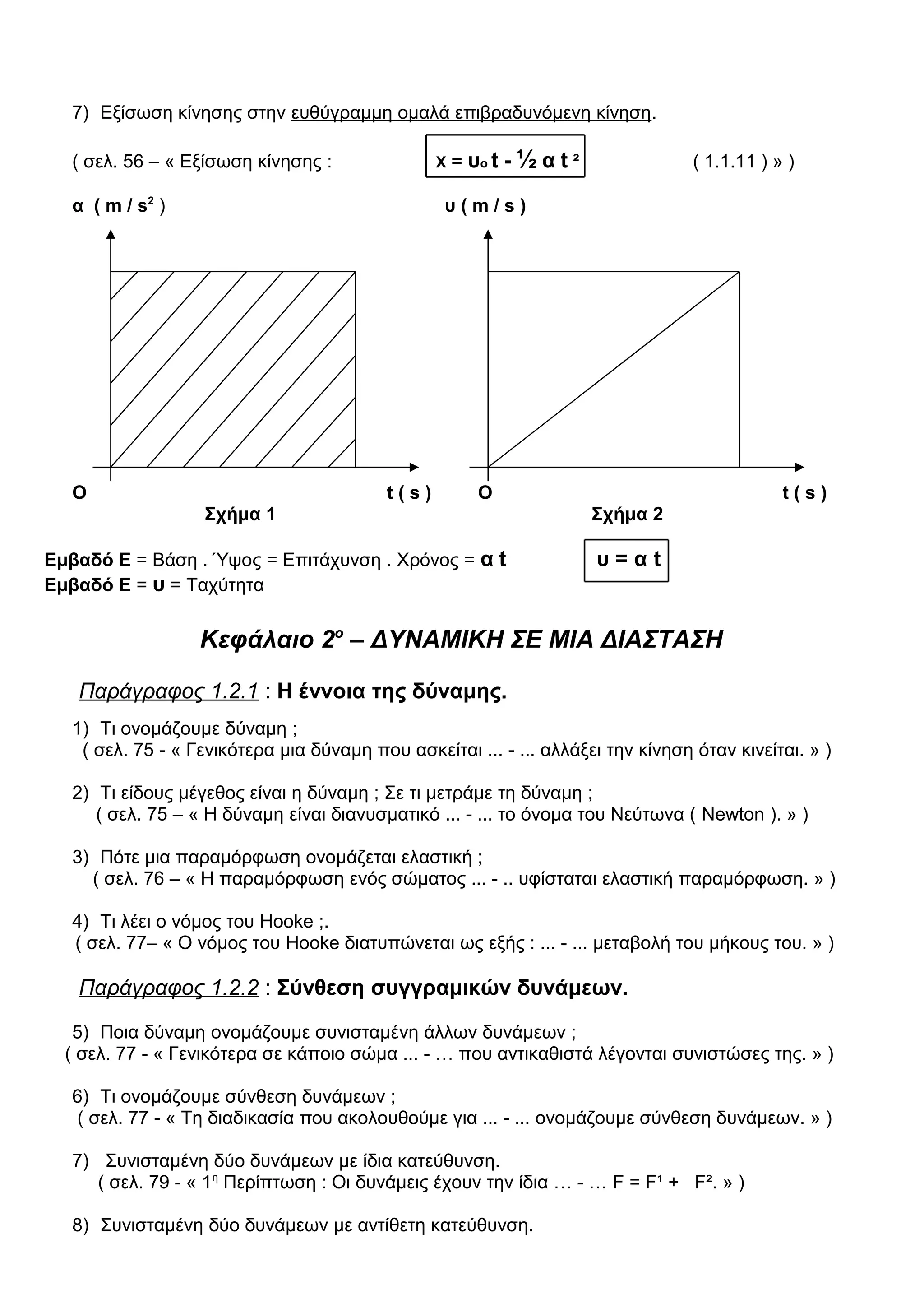 7) Εξίσωση κίνησης στην ευθύγραμμη ομαλά επιβραδυνόμενη κίνηση.
( σελ. 56 – « Εξίσωση κίνησης : Χ = υο t - ½ α t ² ( 1.1.11 ) » )
α ( m / s2
) υ ( m / s )
O t ( s ) O t ( s )
Σχήμα 1 Σχήμα 2
Εμβαδό Ε = Βάση . Ύψος = Επιτάχυνση . Χρόνος = α t υ = α t
Εμβαδό Ε = υ = Ταχύτητα
Κεφάλαιο 2ο
– ΔΥΝΑΜΙΚΗ ΣΕ ΜΙΑ ΔΙΑΣΤΑΣΗ
Παράγραφος 1.2.1 : Η έννοια της δύναμης.
1) Τι ονομάζουμε δύναμη ;
( σελ. 75 - « Γενικότερα μια δύναμη που ασκείται ... - ... αλλάξει την κίνηση όταν κινείται. » )
2) Τι είδους μέγεθος είναι η δύναμη ; Σε τι μετράμε τη δύναμη ;
( σελ. 75 – « Η δύναμη είναι διανυσματικό ... - ... το όνομα του Νεύτωνα ( Newton ). » )
3) Πότε μια παραμόρφωση ονομάζεται ελαστική ;
( σελ. 76 – « Η παραμόρφωση ενός σώματος ... - .. υφίσταται ελαστική παραμόρφωση. » )
4) Τι λέει ο νόμος του Hooke ;.
( σελ. 77– « Ο νόμος του Hooke διατυπώνεται ως εξής : ... - ... μεταβολή του μήκους του. » )
Παράγραφος 1.2.2 : Σύνθεση συγγραμικών δυνάμεων.
5) Ποια δύναμη ονομάζουμε συνισταμένη άλλων δυνάμεων ;
( σελ. 77 - « Γενικότερα σε κάποιο σώμα ... - … που αντικαθιστά λέγονται συνιστώσες της. » )
6) Τι ονομάζουμε σύνθεση δυνάμεων ;
( σελ. 77 - « Τη διαδικασία που ακολουθούμε για ... - ... ονομάζουμε σύνθεση δυνάμεων. » )
7) Συνισταμένη δύο δυνάμεων με ίδια κατεύθυνση.
( σελ. 79 - « 1η
Περίπτωση : Οι δυνάμεις έχουν την ίδια … - … F = F¹ + F². » )
8) Συνισταμένη δύο δυνάμεων με αντίθετη κατεύθυνση.
 