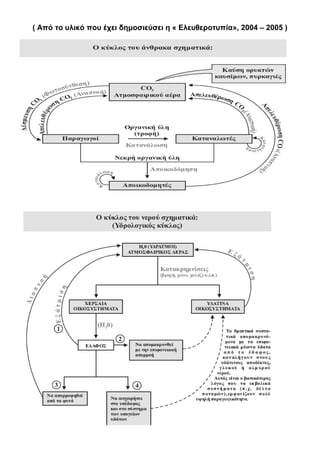 ( Από το υλικό που έχει δημοσιεύσει η « Ελευθεροτυπία», 2004 – 2005 )
 