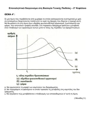 Επαναληπτικό διαγώνισμα στη Βιολογία Γενικής Παιδείας – 2ο
Κεφάλαιο
ΘΕΜΑ 4ο
:
Σε μια λίμνη που περιβάλλεται από χωράφια τα οποία καλλιεργούνται συστηματικά με χρή-
ση λιπασμάτων διοχετεύονται πολλά από τα νερά της βροχής που δέχεται η περιοχή αυτή.
Να θεωρήσετε ότι στη λίμνη ζουν υδρόβιοι φωτοσυνθετικοί οργανισμοί, ζωοπλαγκτόν και
ψάρια, που αποτελούν τροφική αλυσίδα. Στο παρακάτω διάγραμμα φαίνεται η μεταβολή
στον πληθυσμό των οργανισμών αυτών μετά το τέλος της περιόδου των βροχοπτώσεων.
α. Να ερμηνεύσετε τη μορφή των καμπυλών του διαγράμματος.
β. Να περιγράψετε το φαινόμενο το οποίο προκαλεί τις μεταβολές στις καμπύλες του δια-
γράμματος.
γ. Να εξηγήσετε πώς μεταβάλλεται ο πληθυσμός των αποικοδομητών σ' αυτή τη λίμνη.
( Μονάδες 5 )
 