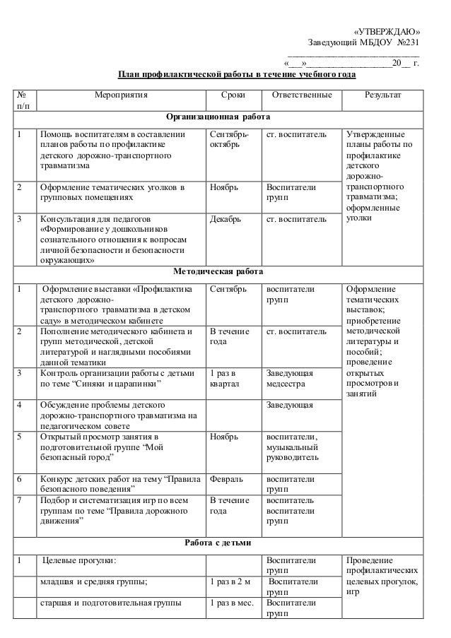 Утверждаю заведующая детским садом. Месячный план методиста детского сада. Циклограмма воспитателя доу по фгос. Циклограмма старшего воспитателя в детском саду. План работы заведующего доу по месяцам.