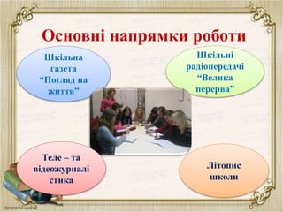 Основні напрямки роботи
Шкільна
газета
“Погляд на
життя”
Літопис
школи
Шкільні
радіопередачі
“Велика
перерва”
Теле – та
відеожурналі
стика
 