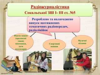 Радіожурналістика
Сокальської ЗШ І- ІІІ ст. №5
Розроблено та налагоджено
випуск щотижневих
тематичних радіопередач,
радіолінійок
Факти тижня
(предметні
тижні,
місячники,
дати
календаря)
Спортивні
новини
Музичні
вітання
 