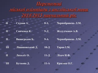 ПереможціПереможці
міської олімпіади з англійської мовиміської олімпіади з англійської мови
2014201520142015 навчальний рі...