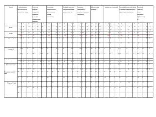 Группа Способный решать
интеллектуальн ые
и личностные задачи
Физически
развитый,
овладевший
основными
культурно -
гигиеническими
навыками
Овладевший
универсальными
предпосылками
учебной
деятельности
Имеющий первичные
представления (общая
осведомленное ть)
Овладевший
необходимым и
умениями и навыками
деятельности
Любознательный,
активный
Эмоционально отзывчивый Овладевший средствами общения
и способами взаимодействия со
взрослыми и сверстниками
Способный
управлять
своим
поведением
(произвольност
ь)
в с н в с н в с н в с н в с н в с н в с н в с н в с н
2м № 1
0 43 57 0 81 19 0 62 38 0 62 38 0 81 19 0 62 38 0 67 33 0 33 67 0 86 14
24 71 5 48 52 0 38 62 0 48 38 14 71 19 10 38 47 15 33 62 5 29 57 14 38 52 10
2м №2
0 61 39 50 50 0 39 61 0 44 56 0 0 100 0 17 83 0 33 67 0 22 78 0 61 39 0
100 0 0 94 6 0 100 0 0 100 0 0 100 0 0 100 0 0 100 0 0 100 0 0 100 0 0
Средняя -1
20 80 0 43 57 0 8 72 20 20 80 0 43 57 0 24 48 28 24 76 0 20 76 4 0 90 10
34 66 0 57 43 0 34 66 0 43 57 0 66 34 0 29 71 0 38 62 0 43 57 0 48 52 0
Средняя -2
20 80 0 100 0 0 70 30 0 40 60 0 100 0 0 100 0 0 30 70 0 75 25 0 55 45 0
95 5 0 100 0 0 95 5 0 95 5 0 100 0 0 100 0 0 75 25 0 85 15 0 90 10 0
Старшая 22 50 28 50 50 0 39 39 22 22 56 22 33 56 11 5 95 0 22 61 17 22 56 22 39 50 11
37 32 31 74 26 0 63 37 0 58 42 0 47 47 6 58 42 0 47 47 6 63 37 0 58 42 0
Подготовительная
13 52 35 22 78 0 48 39 13 39 61 0 9 87 4 4 92 4 0 22 78 17 48 35 26 57 17
32 63 5 48 52 0 57 43 0 90 10 0 24 28 48 67 33 0 10 15 19 62 38 0 33 43 24
Подготовительная v
вида
80 20 0 80 20 0 60 20 20 100 0 0 80 20 0 60 40 0 80 20 0 40 40 20 100 0 0
100 0 0 85 15 0 100 0 0 100 0 0 100 0 0 100 0 0 100 0 0 85 15 0 100 0 0
Старшая V вида
0 75 25 100 0 0 0 100 0 0 100 0 25 75 0 50 50 0 50 50 0 0 100 0 25 75 0
67 17 16 100 0 0 83 17 0 67 33 0 67 17 16 67 33 0 67 17 16 83 17 0 67 17 16
80.5
 