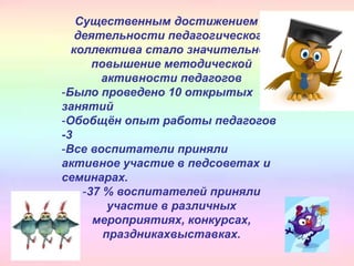 Существенным достижением в
деятельности педагогического
коллектива стало значительное
повышение методической
активности педагогов
-Было проведено 10 открытых
занятий
-Обобщён опыт работы педагогов
-3
-Все воспитатели приняли
активное участие в педсоветах и
семинарах.
-37 % воспитателей приняли
участие в различных
мероприятиях, конкурсах,
праздникахвыставках.
 