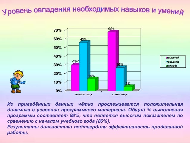 Отчет ош 1 2014 2015 calendar