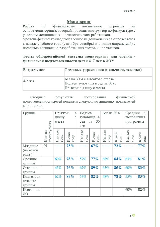 Аналитический отчет президентского гранта