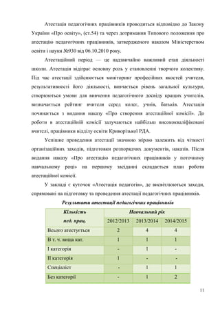 11
Атестація педагогічних працівників проводиться відповідно до Закону
України «Про освіту», (ст.54) та через дотримання Типового положення про
атестацію педагогічних працівників, затвердженого наказом Міністерством
освіти і науки №930 від 06.10.2010 року.
Атестаційний період — це надзвичайно важливий етап діяльності
школи. Атестація відіграє основну роль у становленні творчого колективу.
Під час атестації здійснюється моніторинг професійних якостей учителя,
результативності його діяльності, вивчається рівень загальної культури,
створюються умови для вивчення педагогічного досвіду кращих учителів,
визначається рейтинг вчителя серед колег, учнів, батьків. Атестація
починається з видання наказу «Про створення атестаційної комісії». До
роботи в атестаційній комісії залучаються найбільш висококваліфіковані
вчителі, працівники відділу освіти Криворізької РДА.
Успішне проведення атестації значною мірою залежить від чіткості
організаційних заходів, підготовки розпорядчих документів, наказів. Після
видання наказу «Про атестацію педагогічних працівників у поточному
навчальному році» на першому засіданні складається план роботи
атестаційної комісії.
У закладі є куточок «Атестація педагогів», де висвітлюються заходи,
спрямовані на підготовку та проведення атестації педагогічних працівників.
Результати атестації педагогічних працівників
Кількість
пед. прац.
Навчальний рік
2012/2013 2013/2014 2014/2015
Всього атестується 2 4 4
В т. ч. вища кат. 1 1 1
І категорія - 1 -
ІІ категорія 1 - -
Спеціаліст - 1 1
Без категорії - 1 2
 