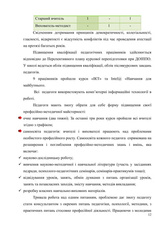 12
Старший вчитель 1 - 1
Вихователь-методист - 1 -
Свідченням дотримання принципів демократичності, колегіальності,
гласності, відкритості є відсутність конфліктів під час проведення атестації
на протязі багатьох років.
Підвищення кваліфікації педагогічних працівників здійснюється
відповідно до Перспективного плану курсової перепідготовки при ДОІППО.
У школі ведеться облік підвищення кваліфікації, облік післякурсових завдань
педагогів.
9 працівників пройшли курси «ІКТ» та Intel@ «Навчання для
майбутнього.
Всі педагоги використовують комп’ютерні інформаційні технології в
роботі.
Педагоги мають змогу обрати для себе форму підвищення своєї
професійно-методичної майстерності:
очне навчання (два тижні). За останні три роки курси пройшли всі вчителі
згідно з графіком;
самоосвіта педагогів: вчителі і вихователі працюють над проблемами
особистого професійного росту. Самоосвіта кожного педагога спрямована на
розширення і поглиблення професійно-методичних знань і вмінь, яка
включає:
 науково-дослідницьку роботу;
 вивчення науково-методичної і навчальної літератури (участь у засіданнях
педради, психолого-педагогічних семінарів, семінарів-практикумів тощо);
 відвідування уроків, занять, обмін думками з питань організації уроків,
занять та позакласних заходів, змісту навчання, методів викладання;
 розробку власних навчально-виховних матеріалів.
Тривала робота над одним питанням, проблемою дає змогу педагогу
стати консультантом з окремих питань педагогіки, психології, методики, з
практичних питань стосовно професійної діяльності. Працюючи з молодими
 