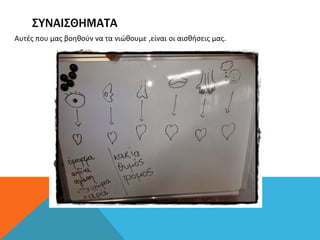 ΣΥΝΑΙΣΘΗΜΑΤΑ
Αυτές που μας βοηθούν να τα νιώθουμε ,είναι οι αισθήσεις μας.
 