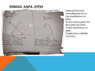 ΕΝΝΟΙΑ :ΧΑΡΑ -ΛΥΠΗ
Xαρά και λύπη.Δυο
συναισθήματα που το
ένα συμπληρώνει το
άλλο.
Αν δεν νιώσεις χαρά, δεν
θα νιώσεις και λύπη.
Η λύπη περπατά με τη
χαρά.
Η χαρά είναι η αδελφή
της λύπης.
 