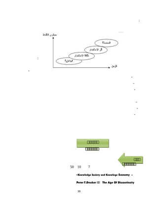 :
:
-
-
-
-
-
-
-
71050
»Knowledge Society and Knowlege Economy«
The Age Of Discontinuity‫عع‬Peter F.Drucker
39
‫د‬‫د‬‫د‬‫د‬‫د‬‫د‬
‫د‬‫د‬‫د‬‫د‬‫د‬‫د‬‫د‬
‫د‬‫د‬‫د‬‫د‬‫د‬‫د‬
‫د‬‫د‬‫د‬‫د‬‫د‬‫د‬‫د‬
‫د‬‫د‬‫د‬
‫د‬‫د‬‫د‬‫د‬‫د‬‫د‬‫د‬
‫د‬‫د‬‫د‬
‫د‬‫د‬‫د‬‫د‬‫د‬‫د‬‫د‬
 