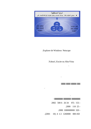 NetscapeExplorer de Windows.
Yahoo!, Excite ou Alta-Vista.
.
.
‫ااا‬‫ااااا‬‫اااا‬‫اااا‬
.
.
‫اااااااا‬‫ااااااا‬‫اااااااا‬·
-153)87342665002002
-251102000.
-32010000000002000.
45000012600001.34)102001.(
 