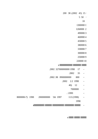 ·15)452002.(38200
·505
10
11300000
21260000
3490000
4460000
5450000
6380000
7330000
8300000
9250000
10220000
‫اااا‬‫ااااااا‬‫ااااااااااا‬:
-1719983270000000002002.
-352002.
-800890000000098.2002.
-19982.22002.
-12)40
-7000000
-1999:.
-)1998(11319975th20000000001998)7-8000000
1998
-‫ااااا‬‫اااااااا‬‫اااااااااا‬‫اااااا‬:‫ااااااااا‬
‫ااااا‬‫ااااا‬‫اااا‬:
 