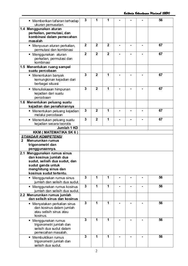 tafsiran kejadian 3 2020 2020 kkm matematika xi ipa 1 tafsiran kejadian 3 2020 2020 kkm matematika xi ipa 1