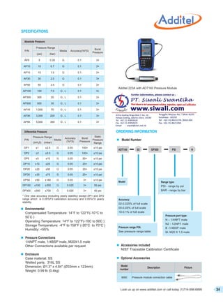 Katalog Additel - Distributor Additel di Indonesia - Siwali 021 ...