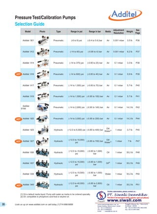 Katalog Additel - Distributor Additel di Indonesia - Siwali 021 ...
