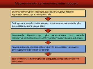 Маркетингийн сегментчилэлийн процесс 
Бүлэг хэрэглэгчдийн хэрэгцээ, шаардлагын дагуу тэдний 
хэрэгцээг хангах арга замуудыг хайх 
Байгууллага дахь бүлгийн чадварт тохирсон маркетингийн үйл 
ажиллагааны арга замыг хайх 
Компанийн бүтээгдэхүүн, үйл ажиллагааны зах зээлийн 
сегментэд холбогдох зах зээл/бүтээгдэхүүний сүлжээ бий болгох 
Компани нь өөрийн маркетингийн үйл ажиллагааг чиглүүлэх 
бүтээгдэхүүний сегментийг сонгох 
Зорилтот сегментийг судлахад шаардагдах маркетингийн үйл 
ажиллагаа 
 