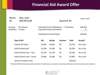 Financial Aid Award Offer
Name: Doe, John
ID: 000 00 0128 Award #: 01
May 21, 2014
Housing: On-Campus Estimated Cost of Attendance 2 Semesters $18,010
Residency: In-State Expected Family Contribution - 0
Established Financial Need $18,010
Type of Aid Fall Spring Summer Total Accept?
Federal Pell Grant $2,865 $2,865 $0 $5,730 Yes or No
HOPE Scholarship* $3,390 $3,390 $0 $6,780 Yes or No
Federal Direct Loan – Sub $1,750 $1,750 $0 $3,500 Yes or No
Federal Direct Loan - Unsub $1,000 $1,000 $0 $2,000 Yes or No
Total for Academic Year $18,010
*Estimated HOPE Scholarship award amount for 15 credit hours per semester at University of Georgia. Award amounts vary by institution.
 