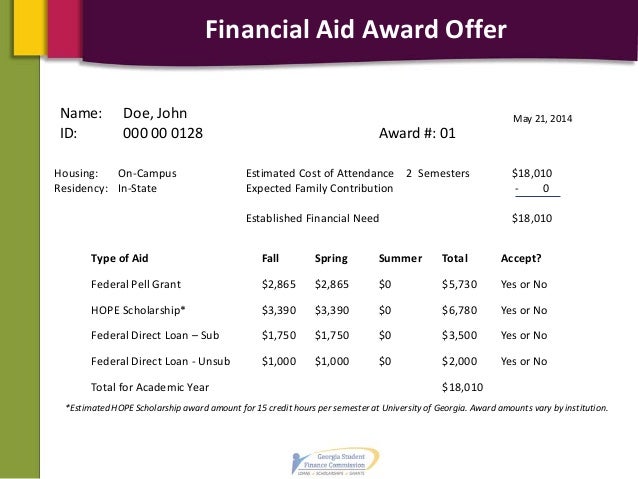 financial aid award letter samples